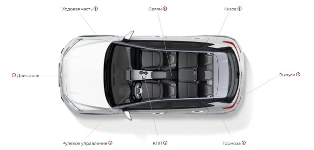 Путь к автомобилю мечты с CheckAuto